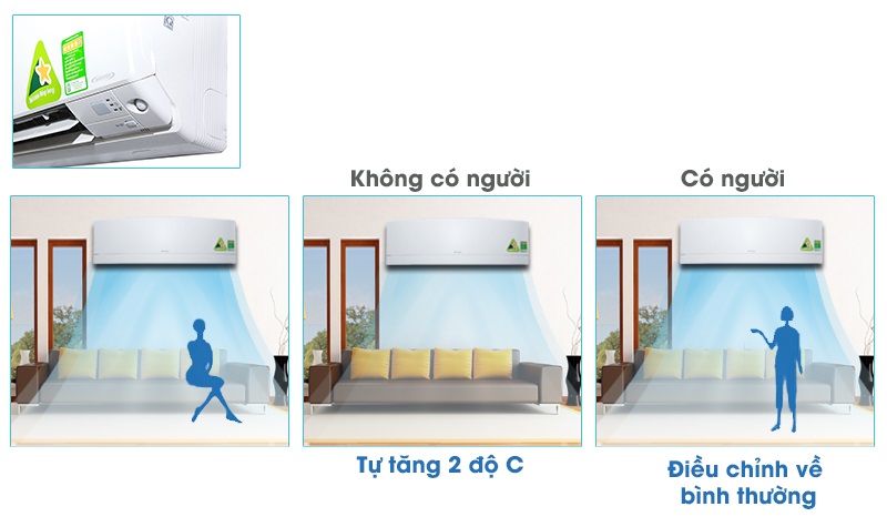 Công nghệ mắt thần thông minh